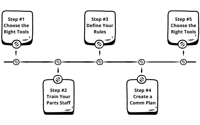 quoting-sop-graphic